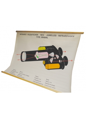 Schweizer Armee - Infrarot Feldstecher 72 - komplett Set